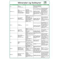 Vitamin  og mineral oversigt  (2 stk.)