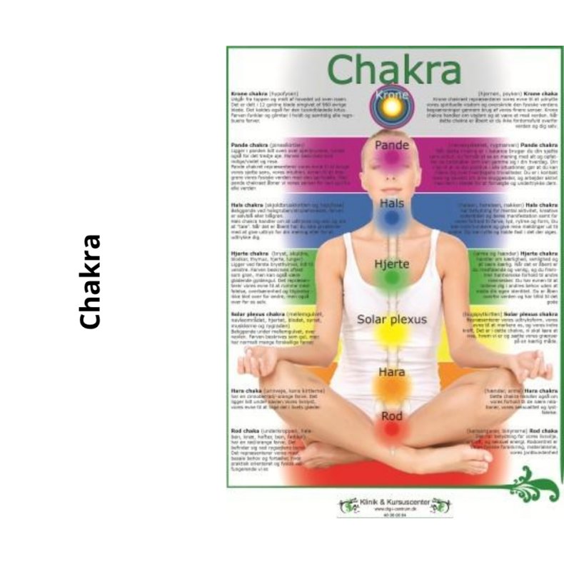 Chakra