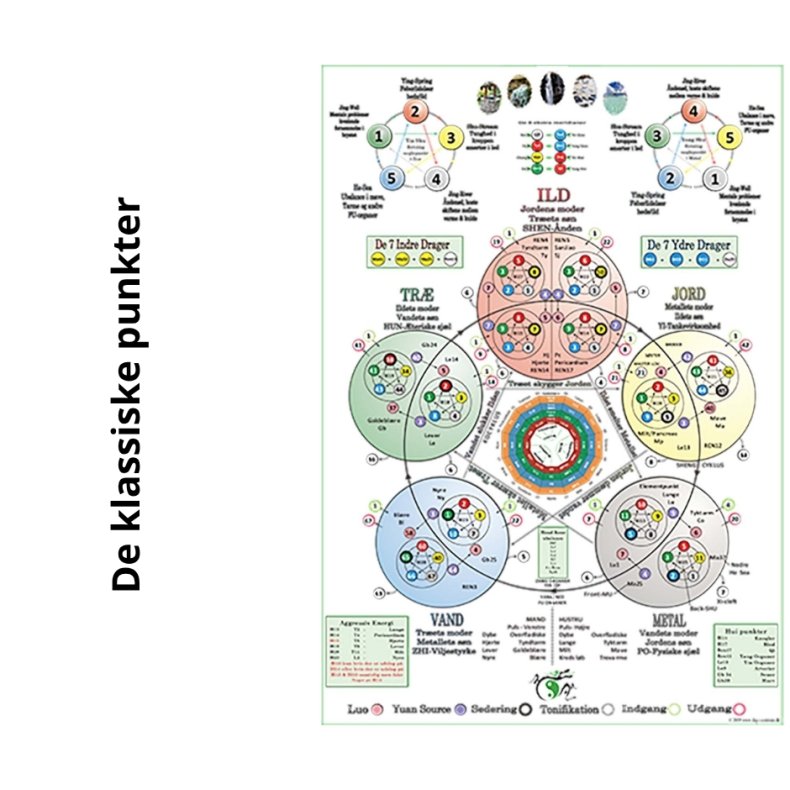 De klassiske punkter