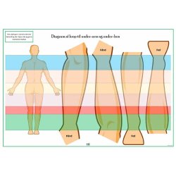Kropsdiagram � arme &amp; ben (farvekoder)