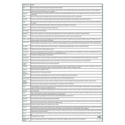 Endokrine (hormon) punkter i ret