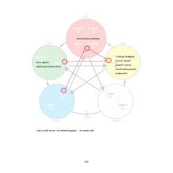 Muskelterapi. Let fortalt. Lring, grundprincipper og anvendelse - Fagbog, lrebog, uddannelsesbog 