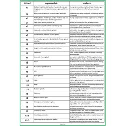 Rygsjlen p foden (for og bagside)