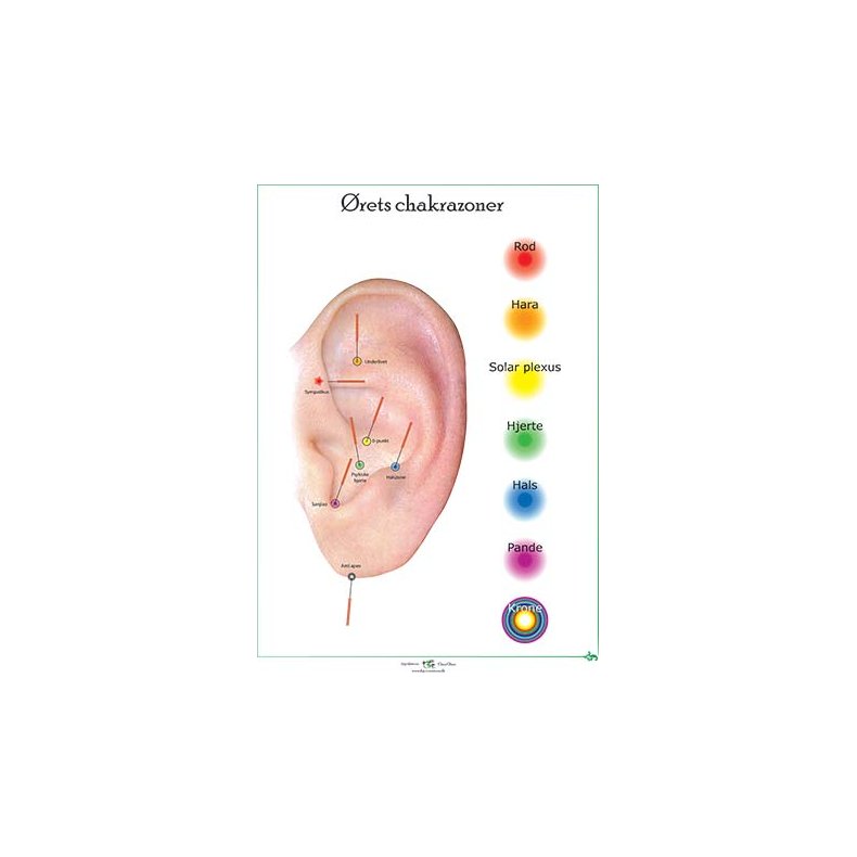 rets Chakrazoner