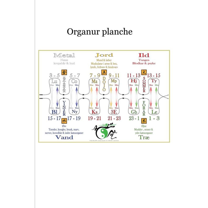Organuret