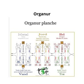 Organuret