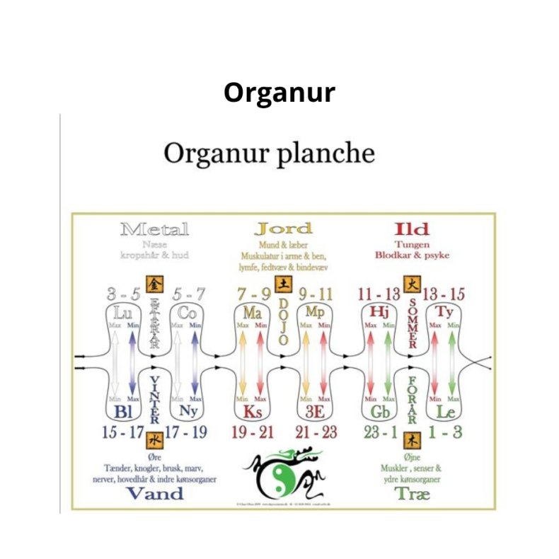 Organuret